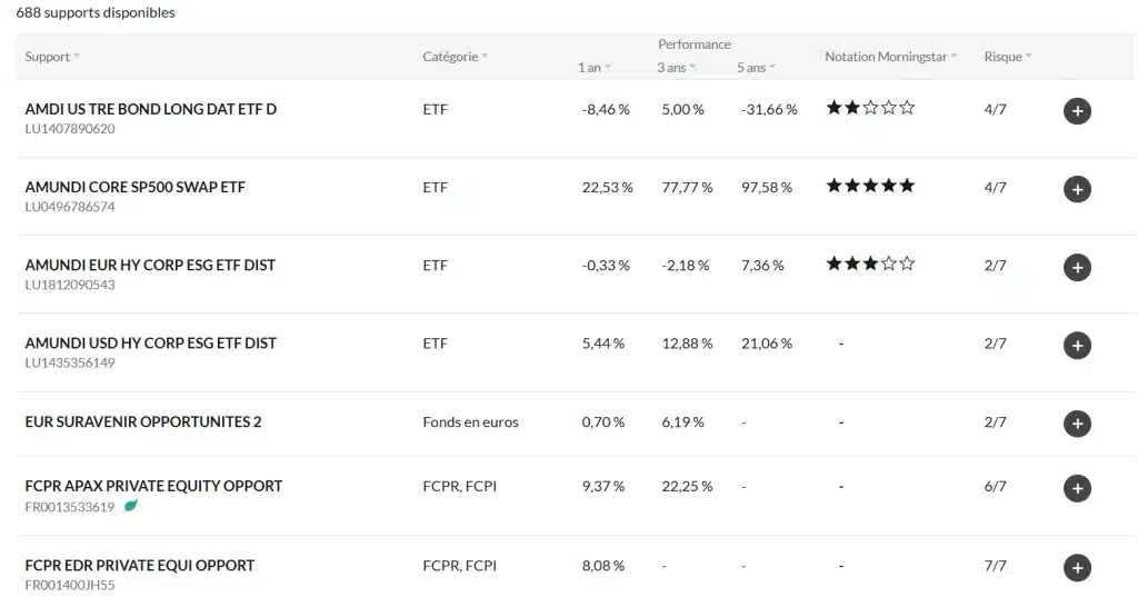 LINXEA Avenir 2 : mon avis sur l’assurance-vie en ligne 9 Liste de fonds d'investissement diversifiés