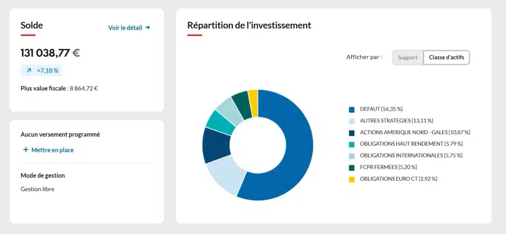 LINXEA Avenir 2 : mon avis sur l’assurance-vie en ligne 8 Graphique de répartition d'investissement