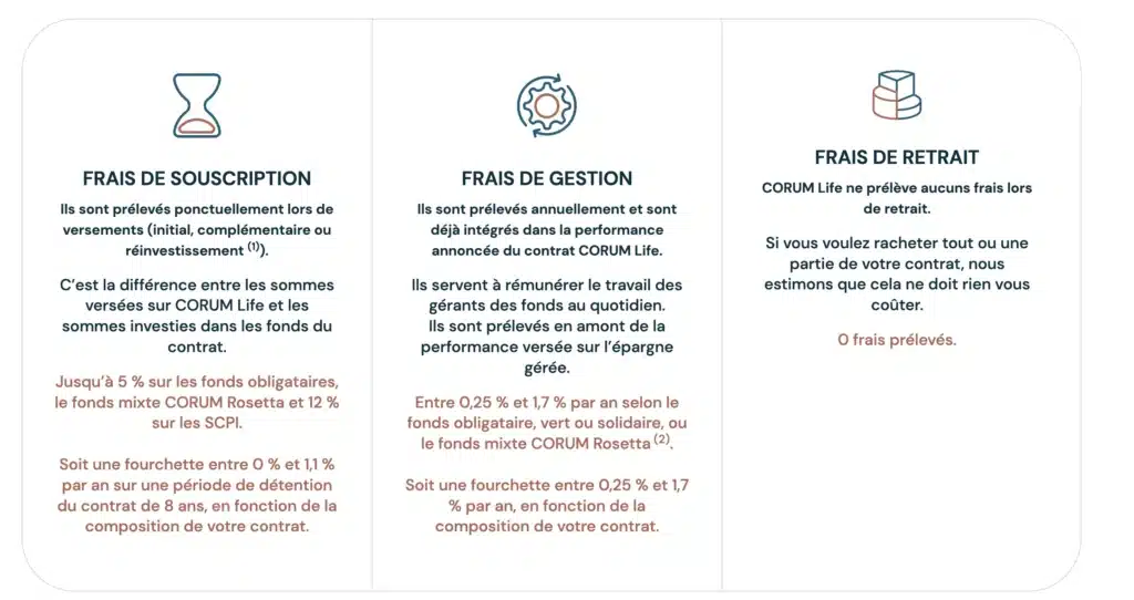 Mon avis sur l'assurance-vie Corum Life pour investir en obligations et en SCPI 5 Frais Corum Life