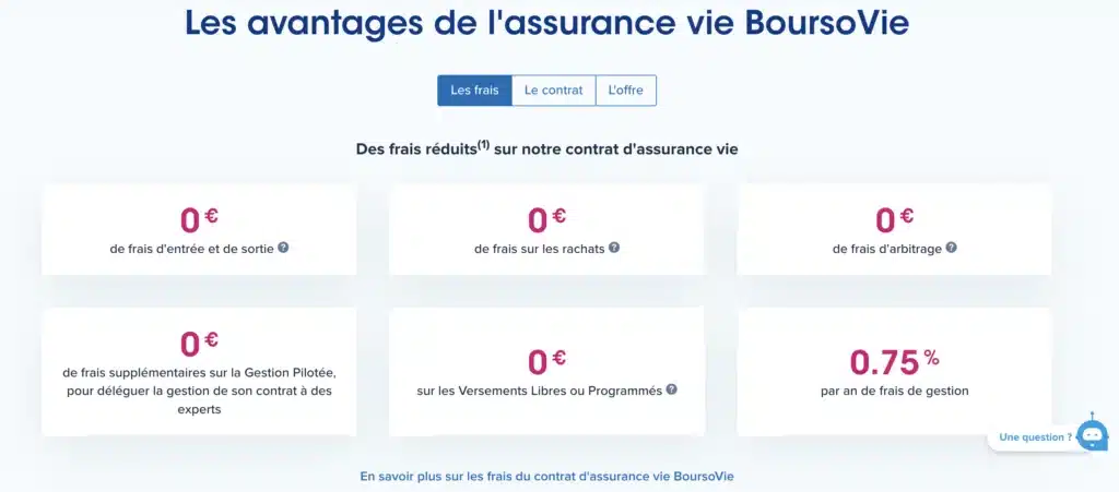Comparatif Assurance Vie 2025 : Quelle est la meilleure assurance vie ? 5 Frais Bourso Vie