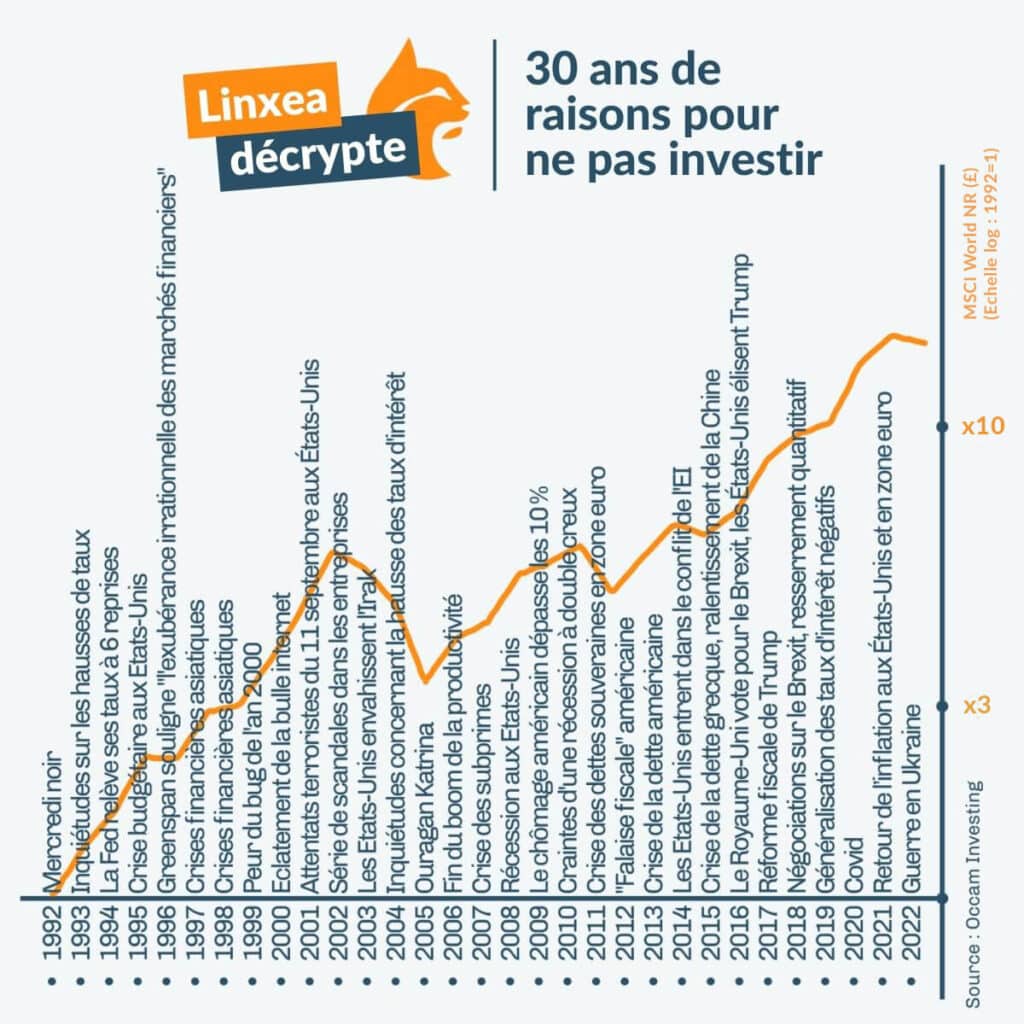 Linxea 30 raisons de ne pas investir en Bourse