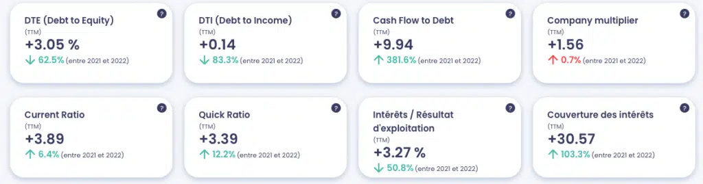 bilan comptable