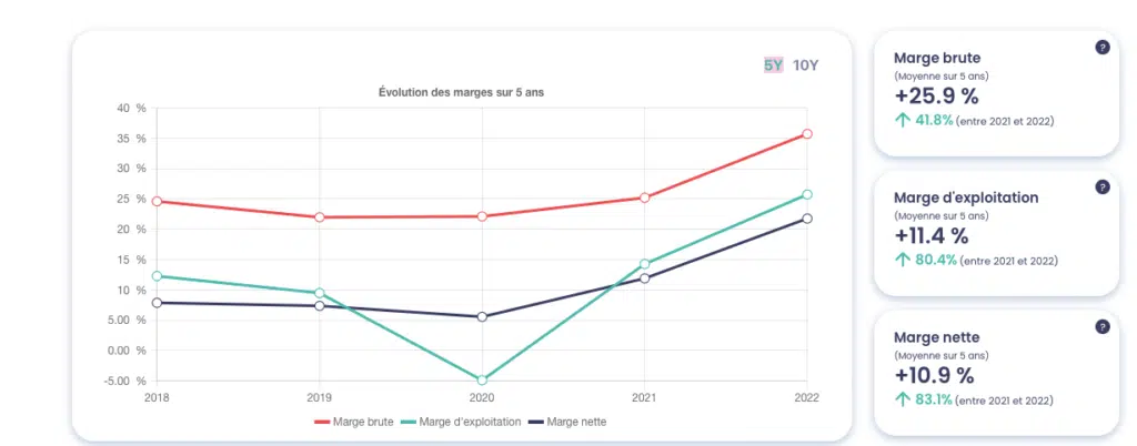 Étude de la profitabilité de l’entreprise Photronics