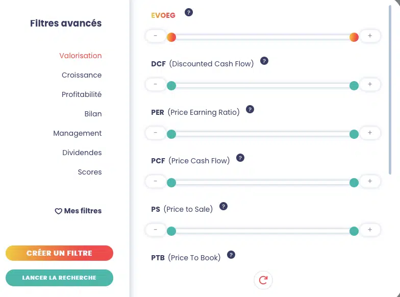 indicateur revalorisation