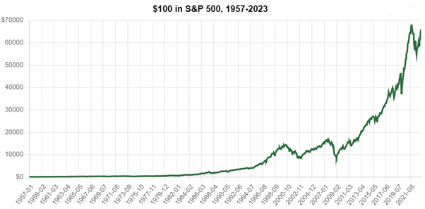 indice S&P 500