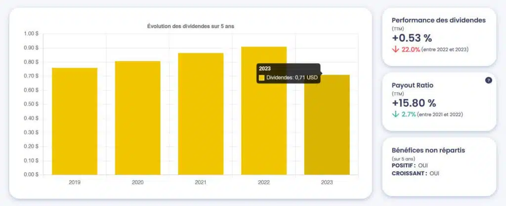 dividendes Apple Value Investing Screener
