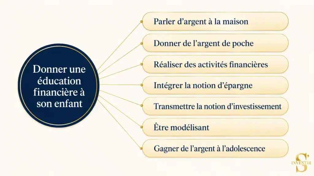 Le guide de l’éducation financière pour les enfants 3 Éducation financière enfant