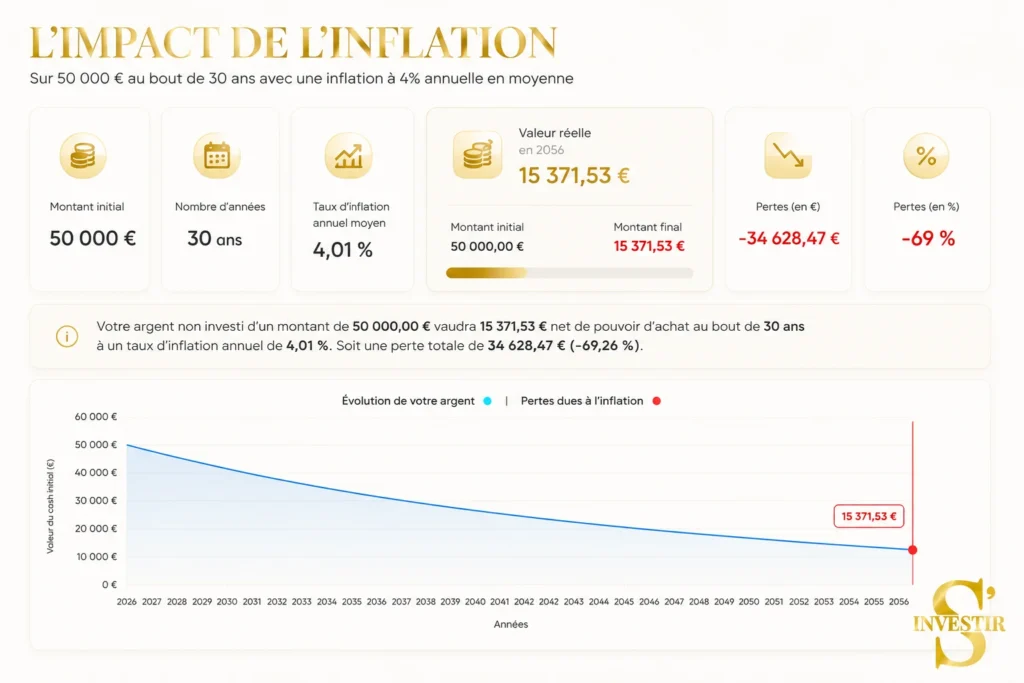 Formation Bourse gratuite pour apprendre à investir sans se tromper 2 Formation bourse gratuite
