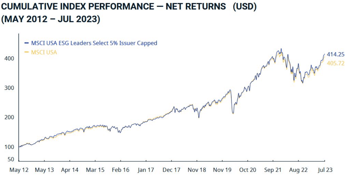 Amundi Bouleverse ses ETF PEA voici ce qui Change