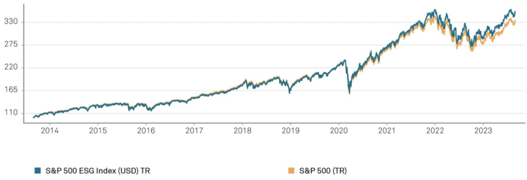 Performance S&P 500 ESG vs S&P 500