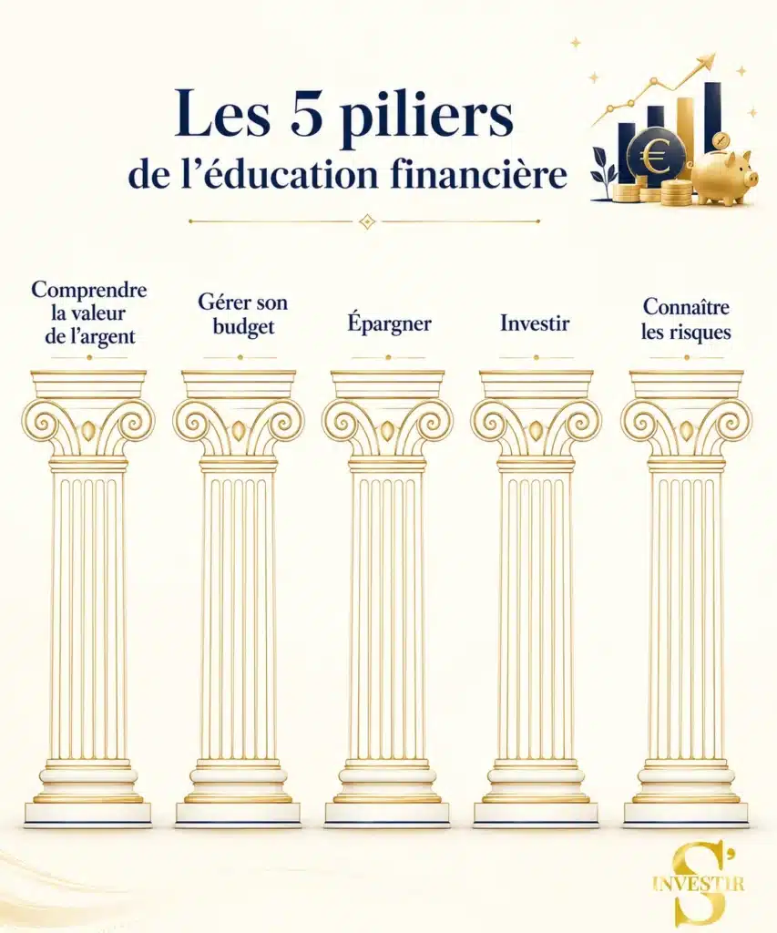 Le guide de l’éducation financière pour les enfants 1 Pilliers éducation financière-enfant