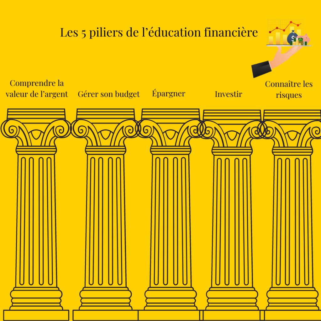 Les 5 piliers de l’éducation financière