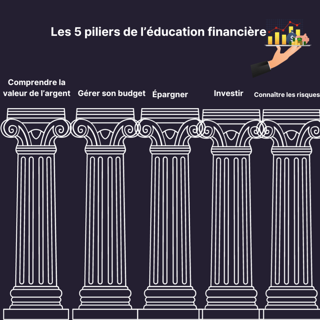 Les 5 piliers de l'éducation financière