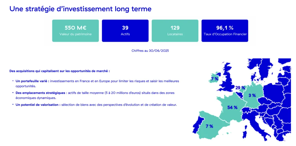 Revenus passifs : 17 idées pour générer jusqu’à 2 000 €/mois passées au crible 4 SCPI Néo de Novaxia