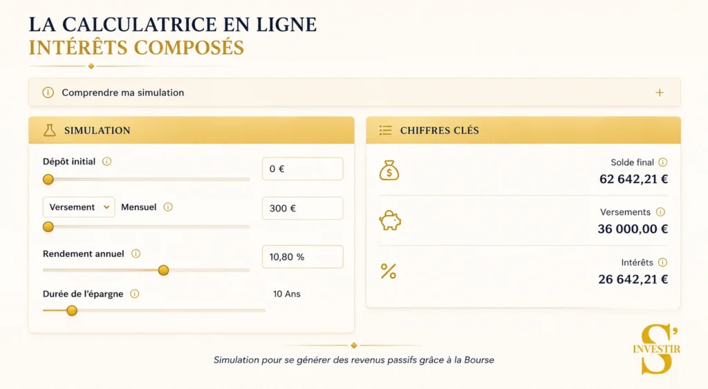 Revenus passifs : 17 idées pour générer jusqu’à 2 000 €/mois passées au crible 3 Simulation pour se générer des revenus passifs
