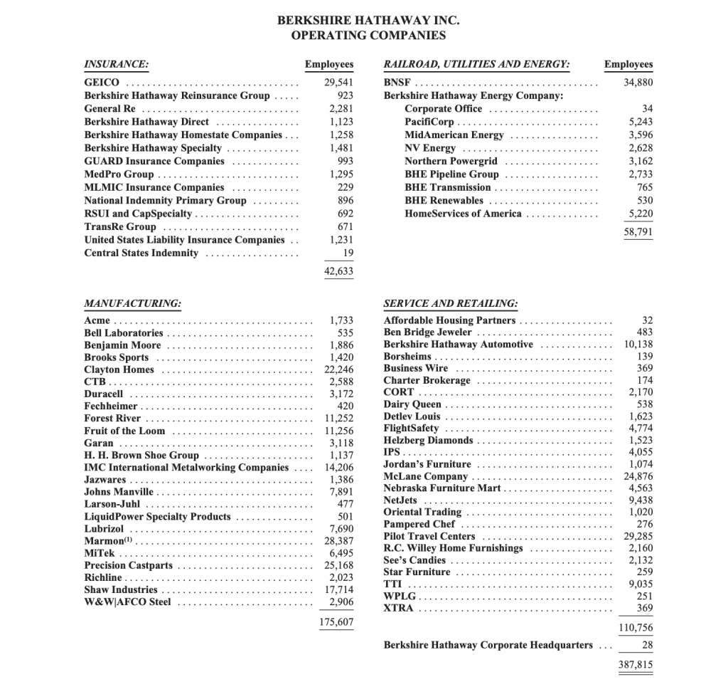 La vérité sur le portefeuille de Warren Buffett 7 Berkshire Hathaway-filiales
