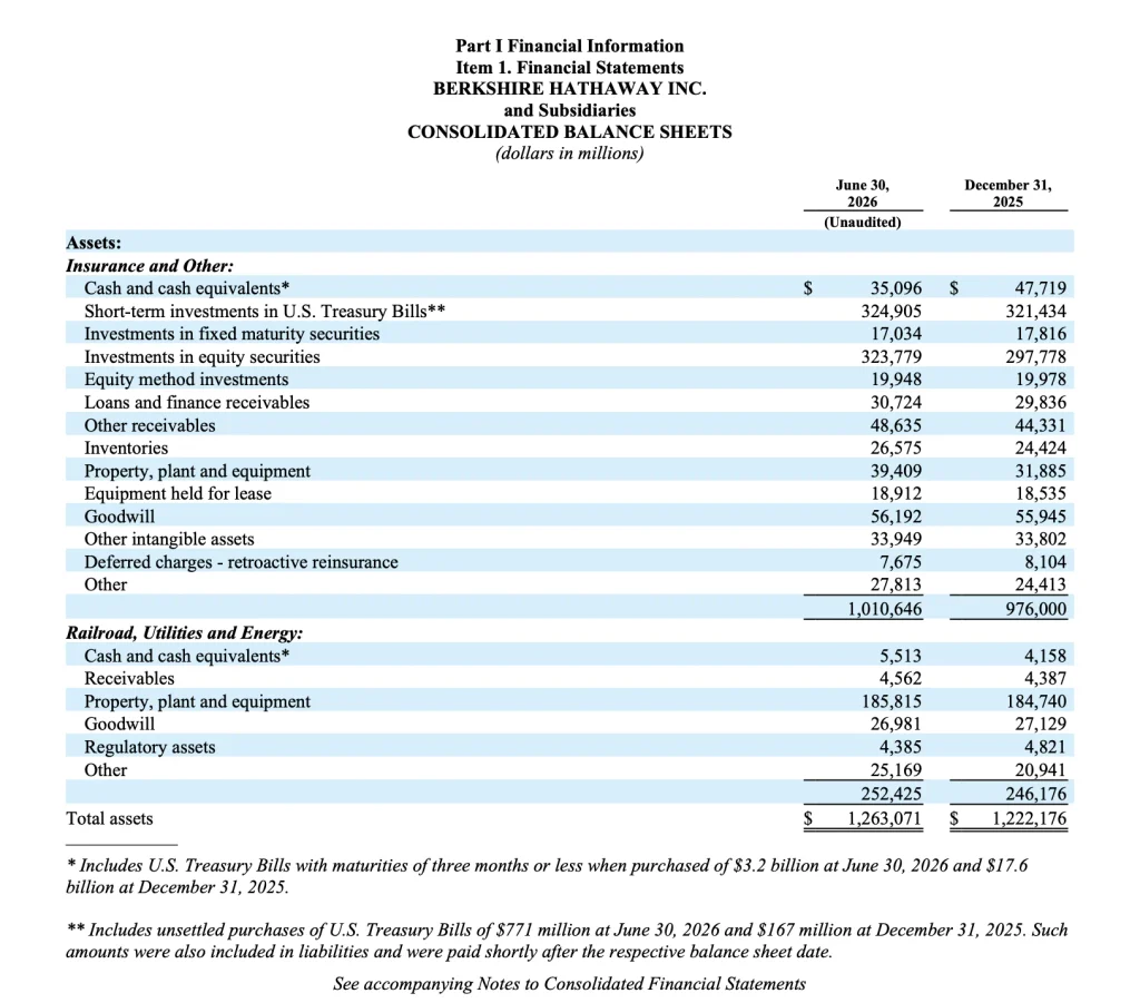 La vérité sur le portefeuille de Warren Buffett 4 Actifs portefeuille Warren Buffett
