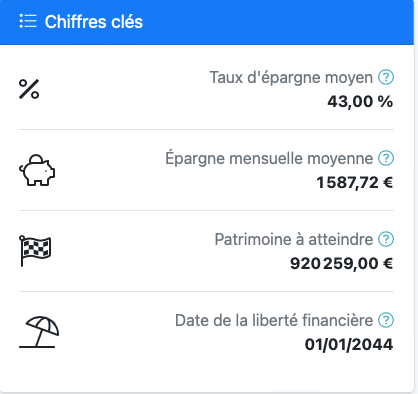 Calculateur liberté financière