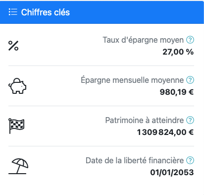 Simulateur d'indépendance financière