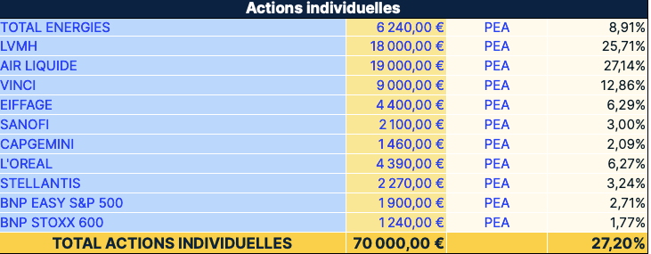 Exemple portefeuille actions