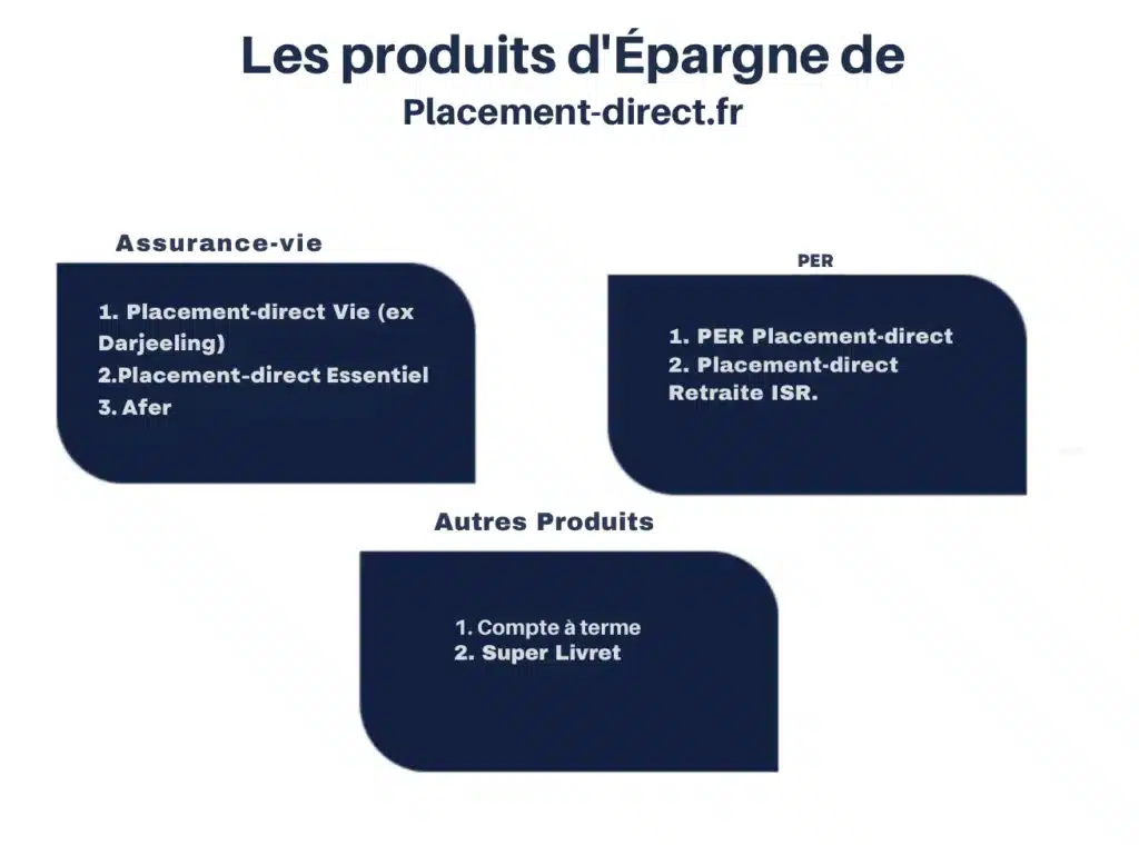 Avis Placement-direct.fr