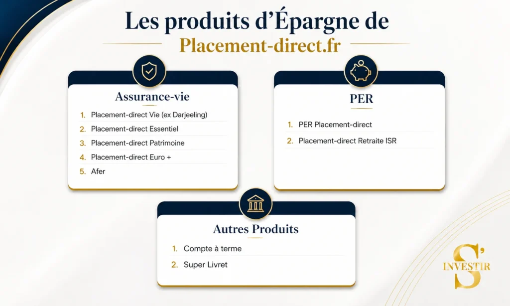 Avis sur Placement-direct.fr, le spécialiste de l’épargne en ligne 2 Avis Placement-direct.fr