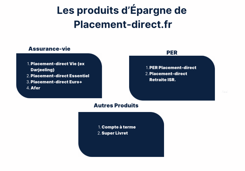 Avis sur Placement-direct.fr