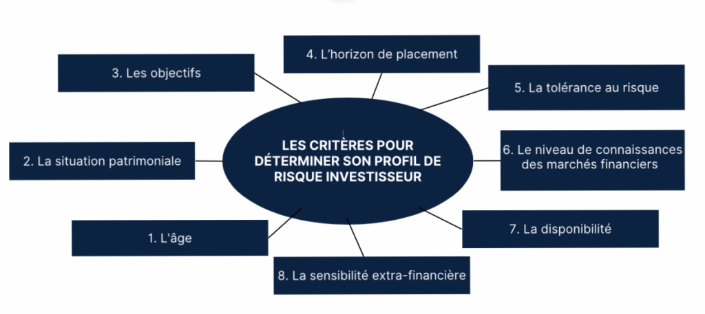 Comment connaître son profil de risque en Bourse ? 4 Profil de risque
