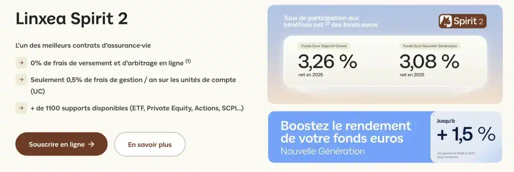 Classement des meilleurs fonds euros en 2026 1 Les atouts de Linxea Spirit 2