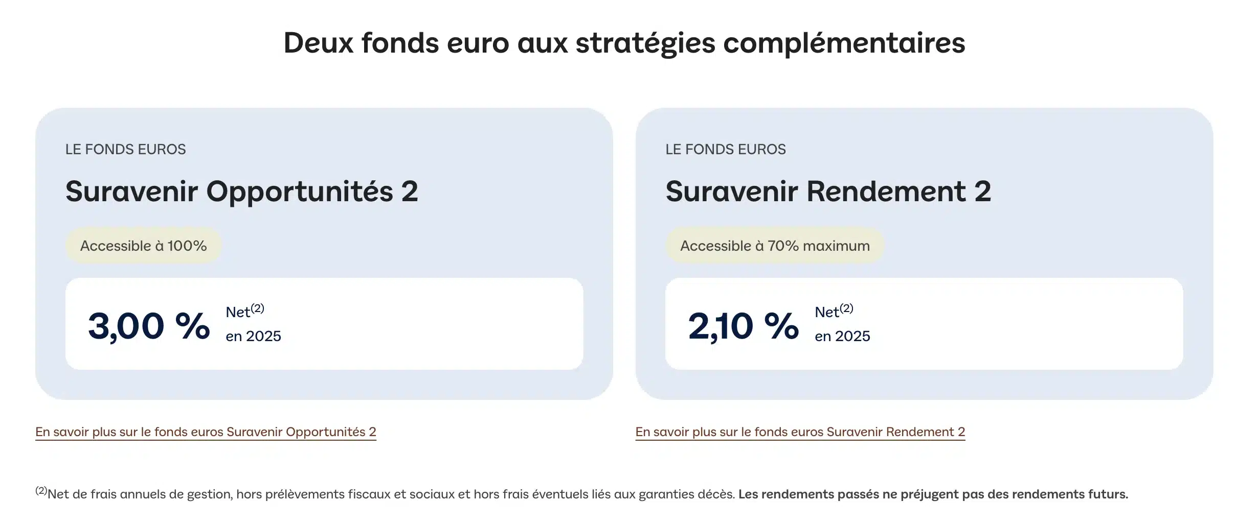 Classement des meilleurs fonds euros en 2026 3 Meilleurs fonds euros