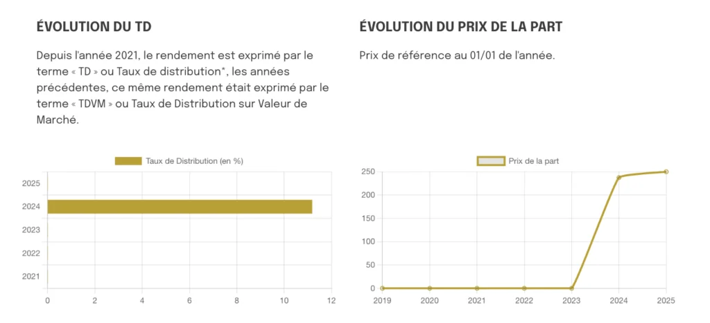 Mon avis sur France SCPI, le courtier en ligne 3 Prix SCPI Comete