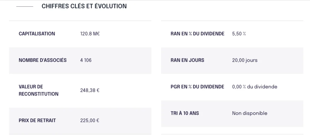 Mon avis sur France SCPI, le courtier en ligne 4 scpi comete