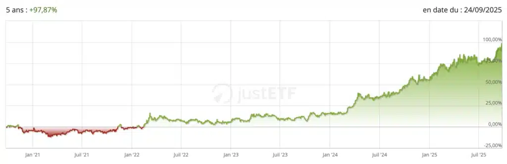 Top 6 des meilleurs ETF or 4 Performance ETF Or Xtrackers