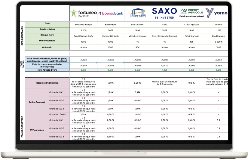 Tableau comparatif PEA