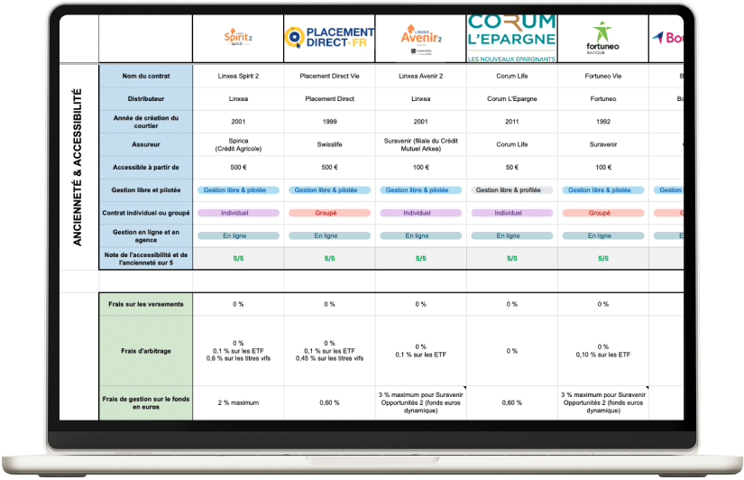 Tableaux Assurance Vie