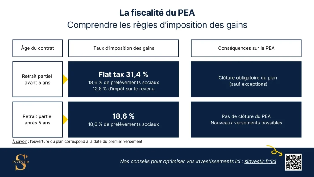 Comment préparer sa retraite financièrement ? 5 Détails de la fiscalité du PEA, partiellement touchée par la hausse du PFU