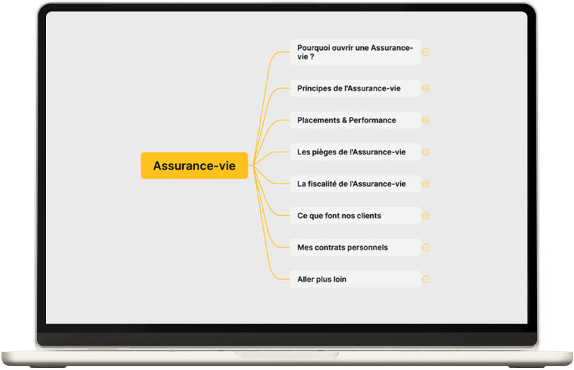 mind map AV