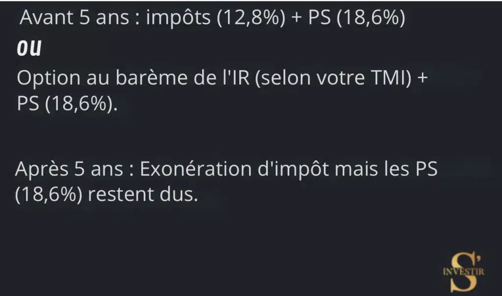PEA ou Compte-Titres : quelle enveloppe fiscale choisir ? 1 Fiscalité PEA PME