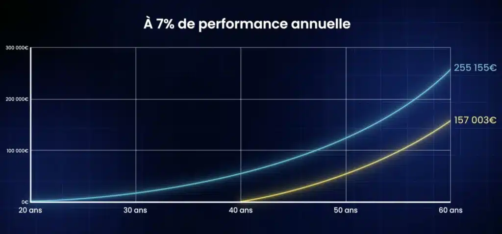 Investir à 20 ans : quels conseils financiers ? 1 Investir à 20 ans
