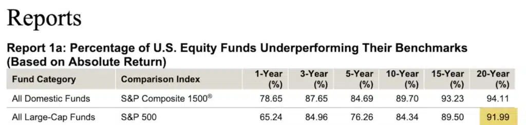 7 façons de placer 1 million d’euros 7 Investir en ETF