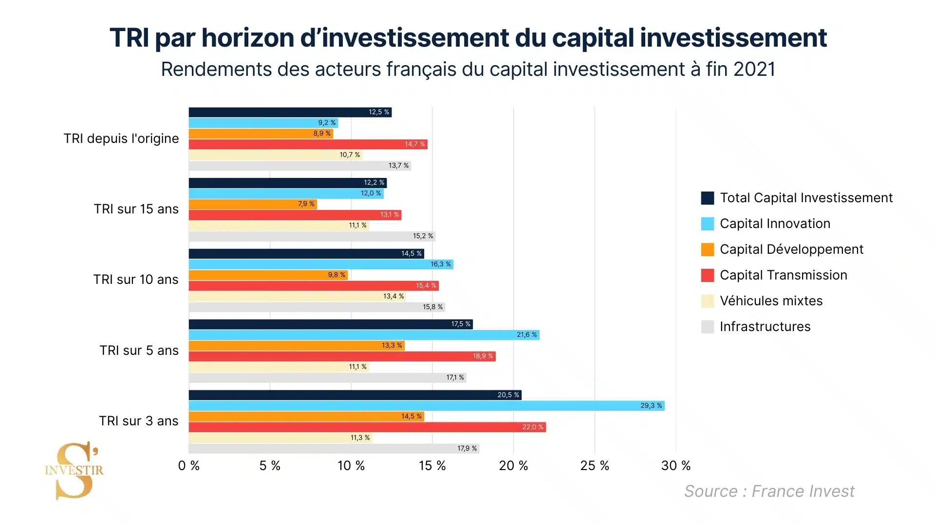 TRI capital investissement