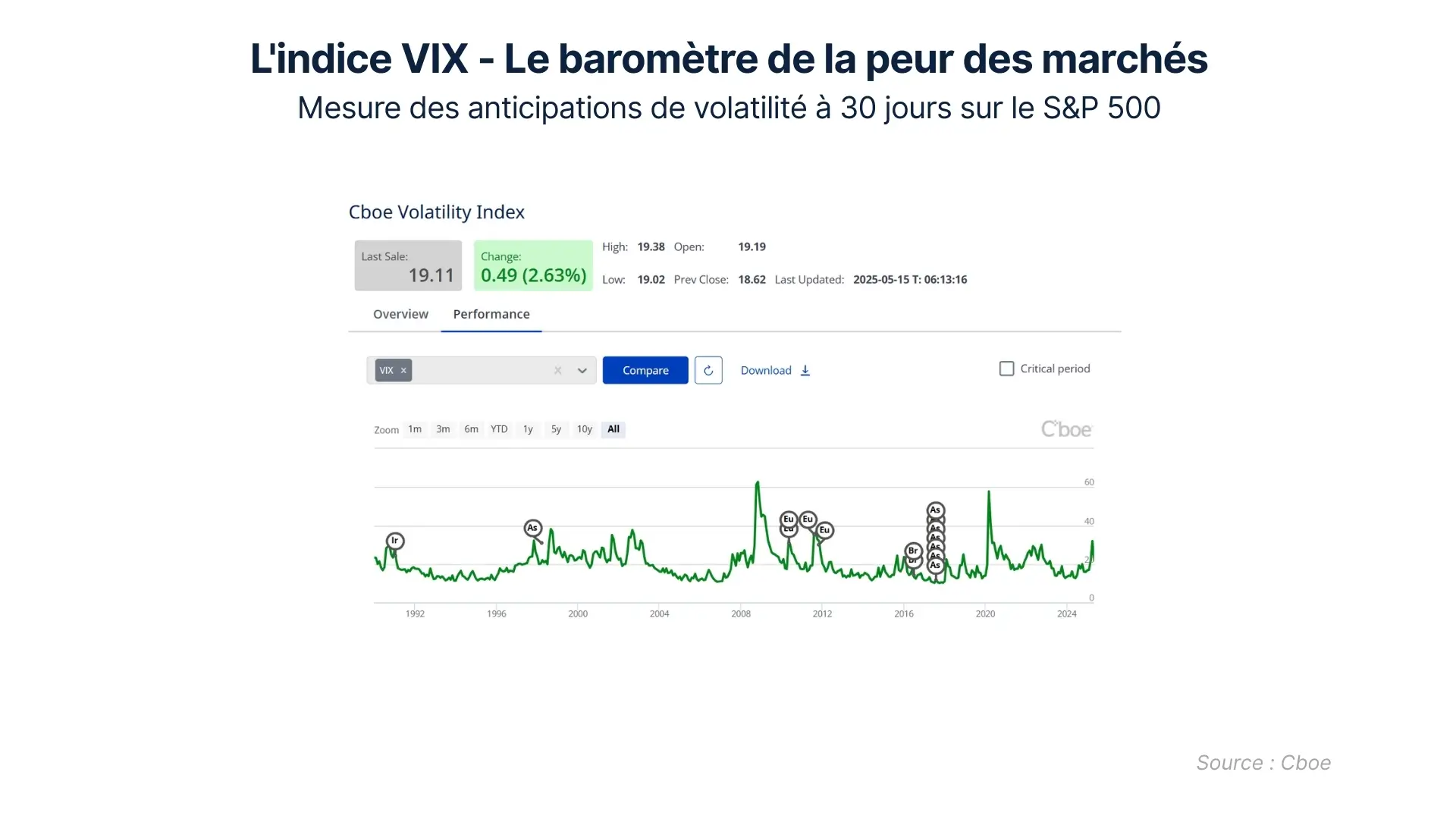 indice VIX