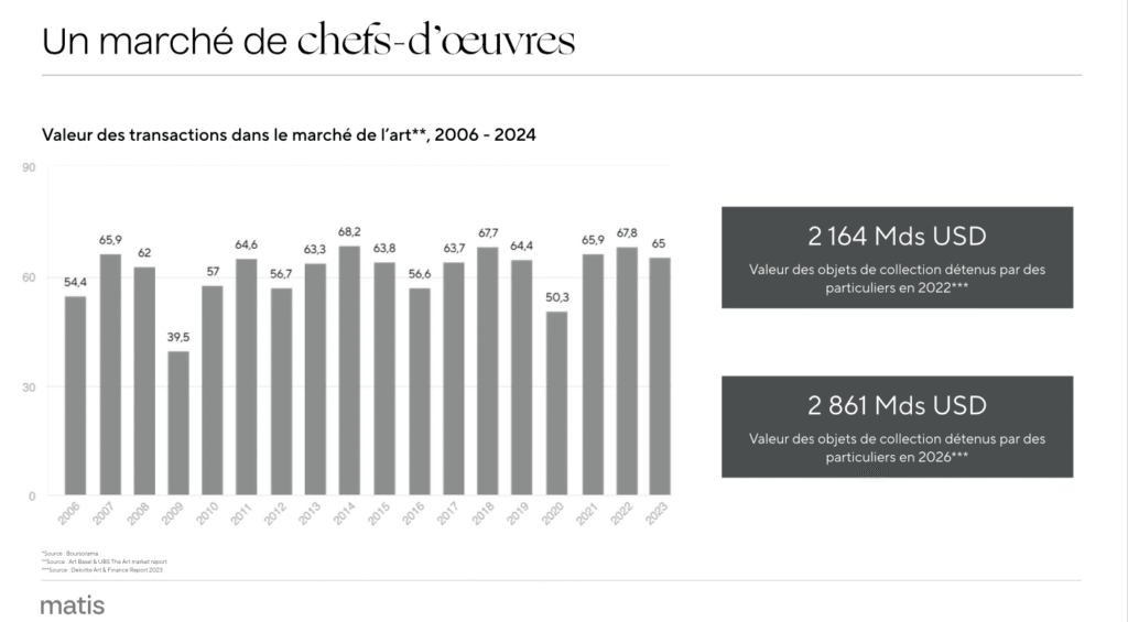 Marché de l'art