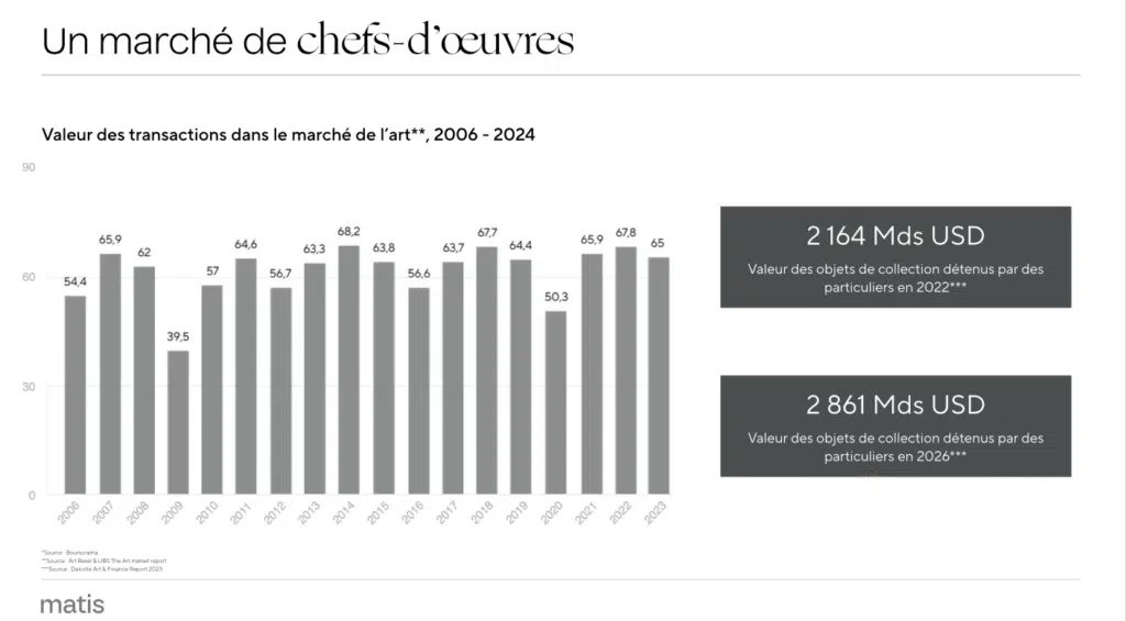 Marché de l'art