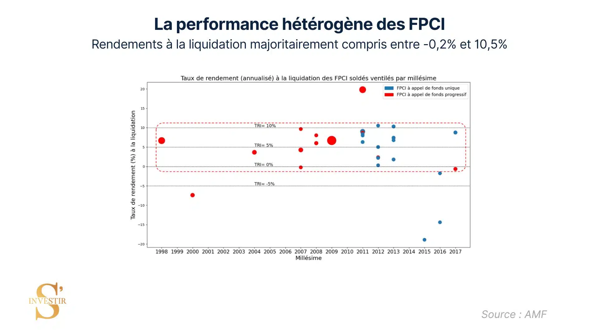 Performance FPCI