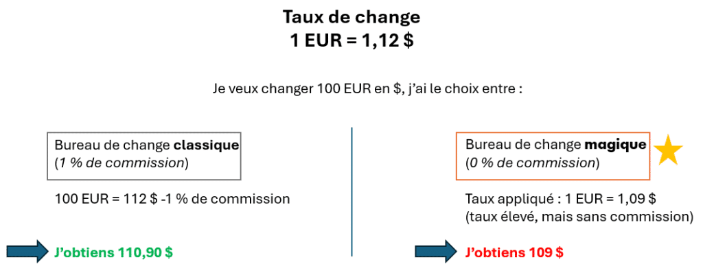 pfof bureau de change
