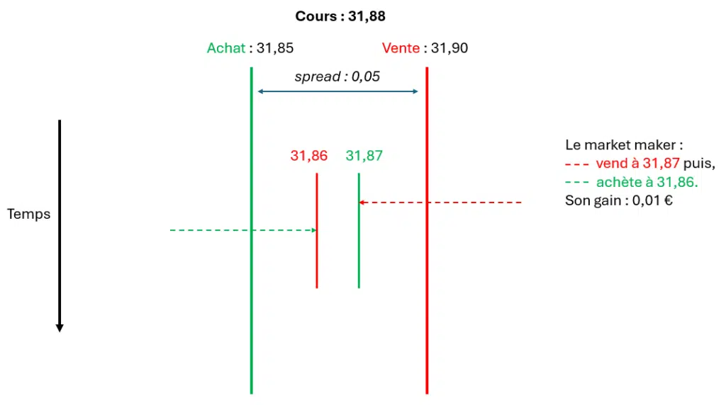 pfof spread