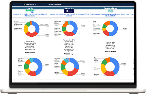 tableau comparatif scpi