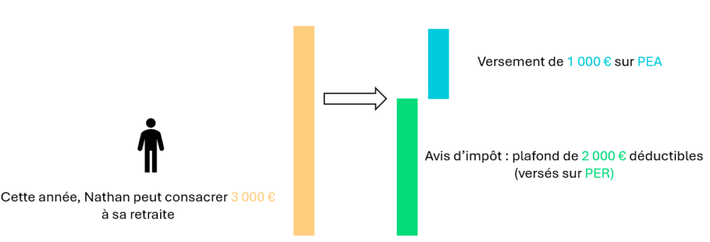 conseiller-pour-particulier-optimisation-retraite