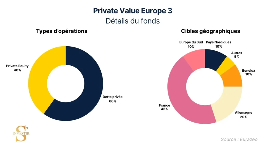 Présentation de Private Value Europe 3
